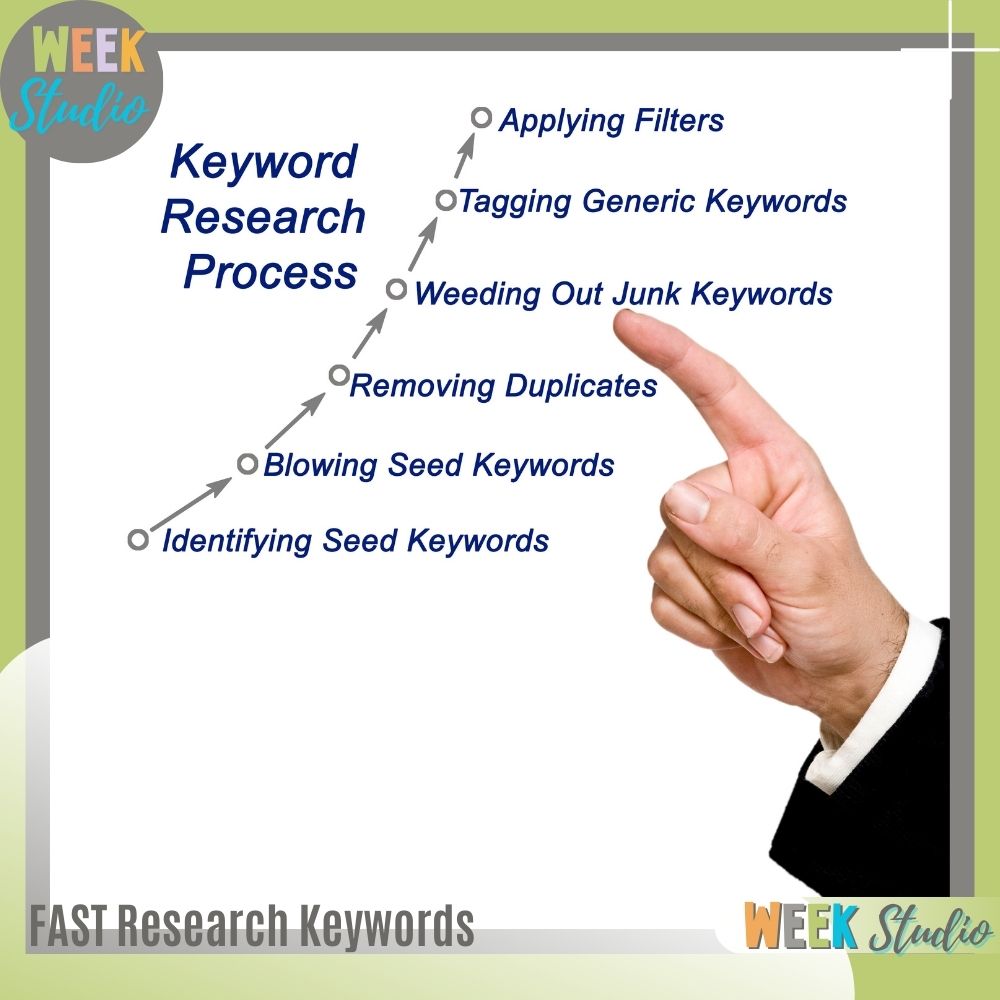 How Can I Research Keywords Fast?