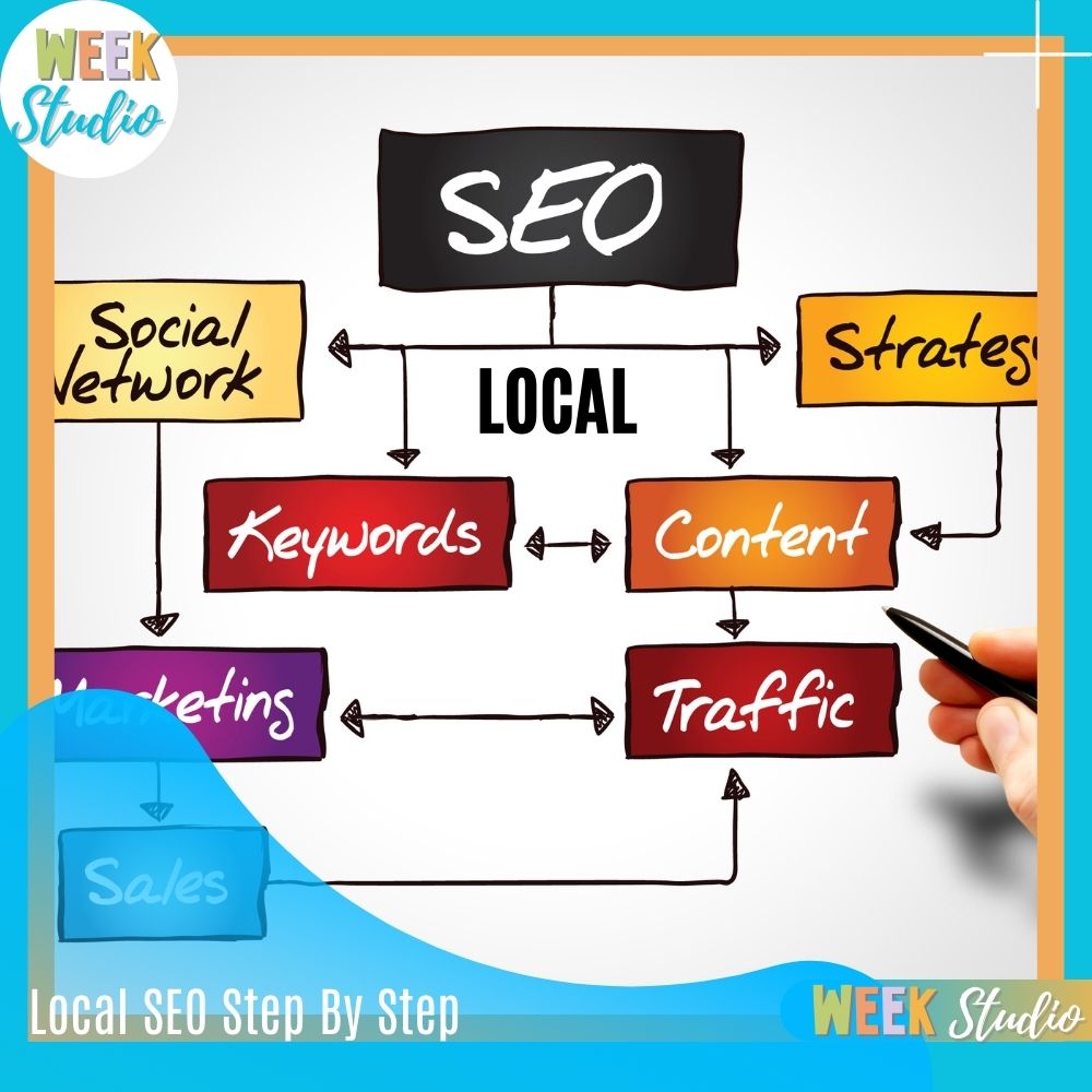 How To Do Local SEO For Beginners 2024